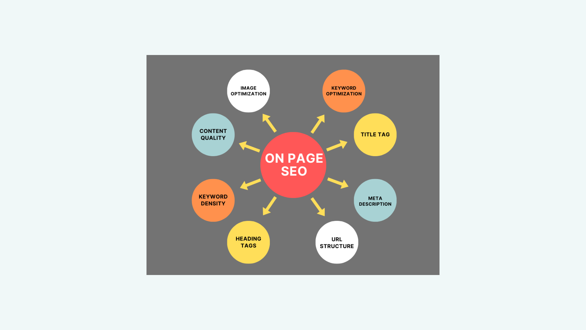 Why My Business Needs a Website