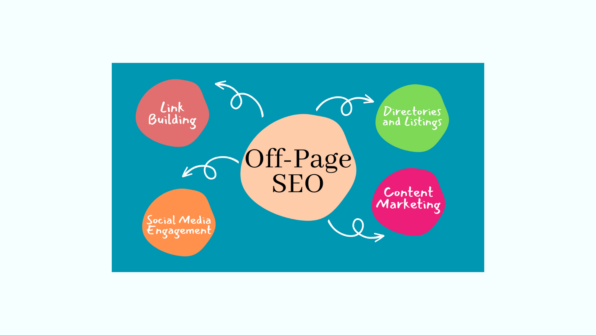 Why My Business Needs a Website