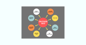 On-page SEO: How to Get Started