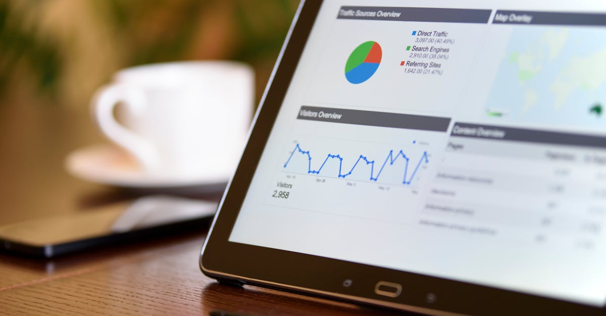 Close-up of a tablet displaying analytics charts on a wooden office desk, alongside a smartphone and coffee cup.